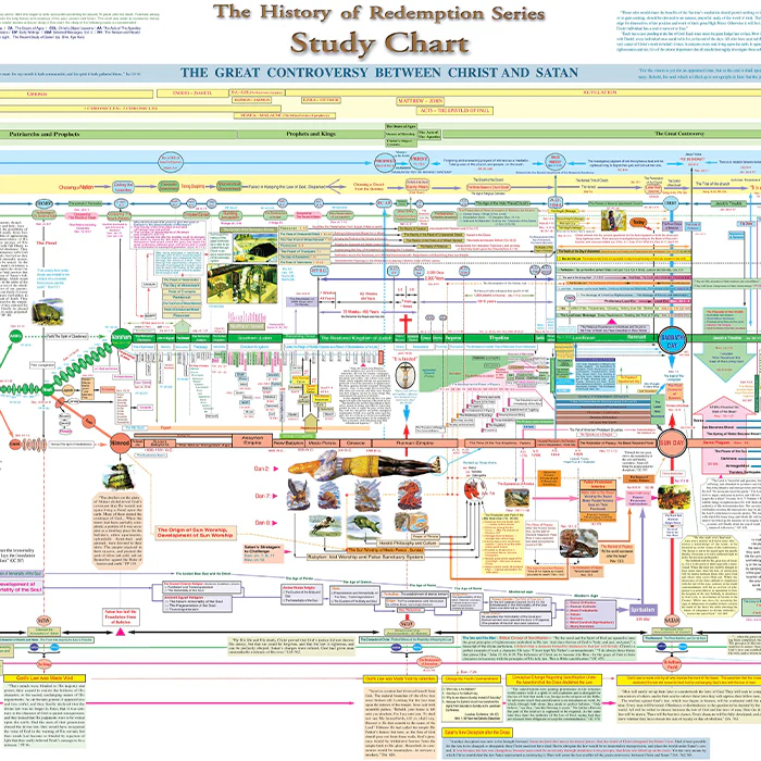History of Redemption Study Chart by Everlasting Gospel Publishing - Image 3